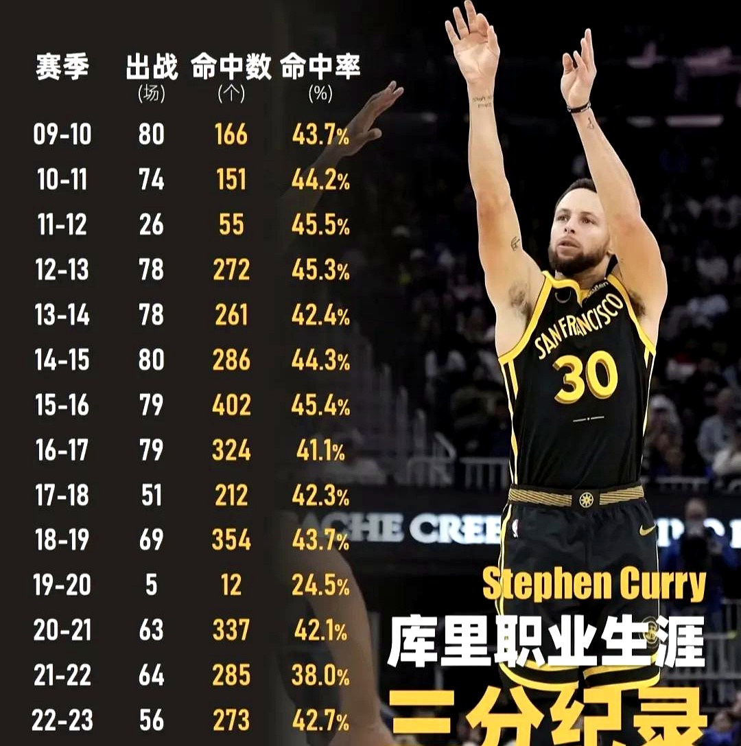 关于库里连续二十场比赛得分超过败北，FPX不断突破！热度持续攀升的信息