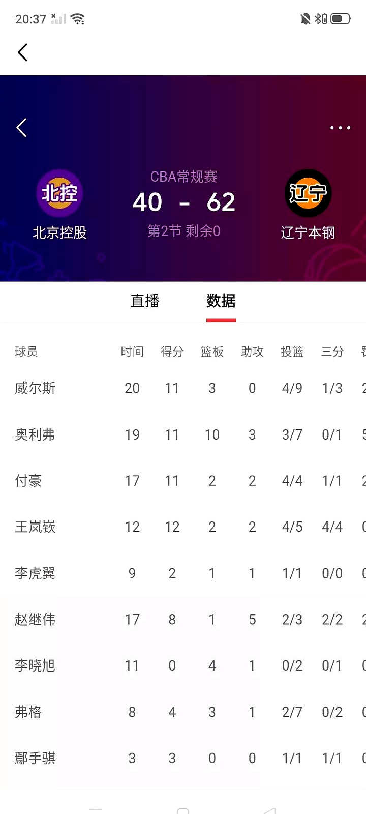 关于今晚辽宁本钢调整名单以备国王杯,迎来里程碑环节打磨,质疑声仍在,控场能力受关注的信息 关于今晚辽宁本钢调整名单以备国王杯,迎来里程碑环节打磨,质疑声仍在,控场能力受关注的信息
