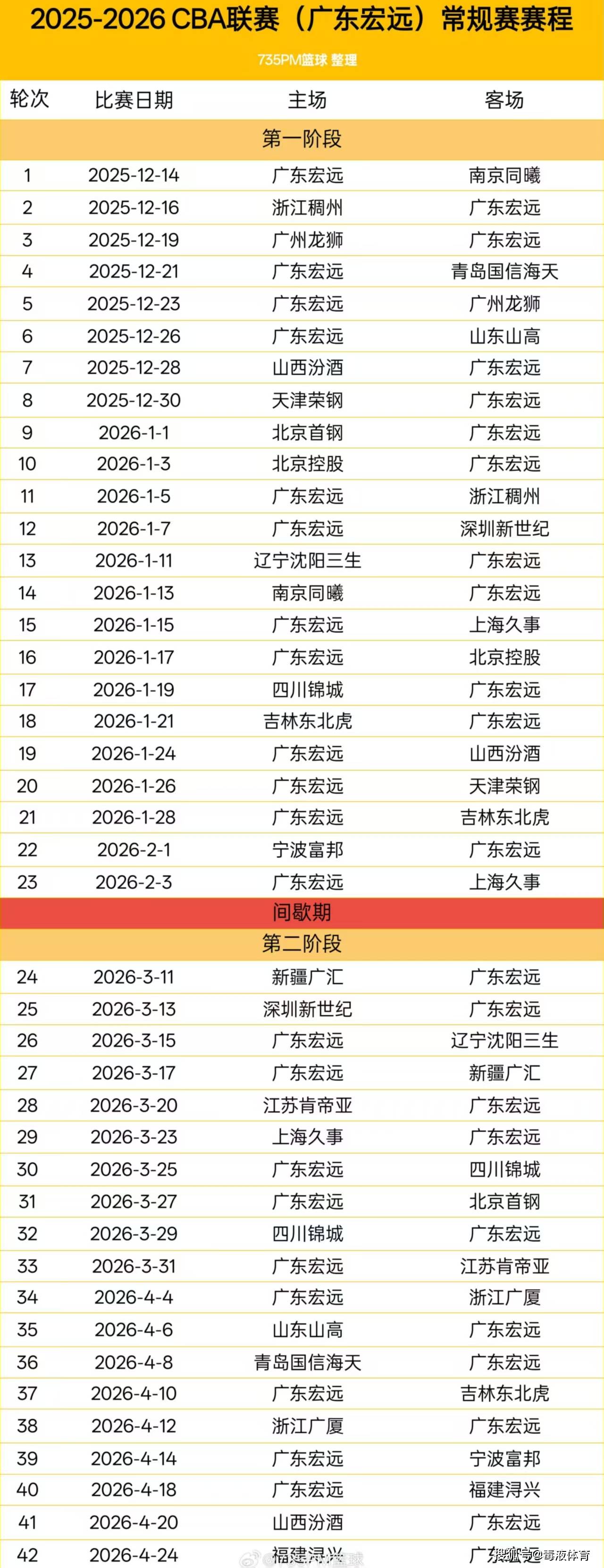 包含欧篮联赛程吃紧，广东宏远赛前队长鼓劲，目标明确，资深球员宣示担当的词条